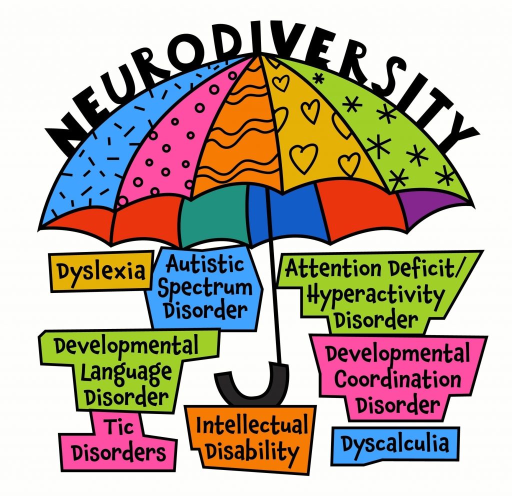 Entendendo a neurodiversidade e a neurodivergência: a importância do respeito e inclusão - SUPERA - Ginástica para o Cérebro