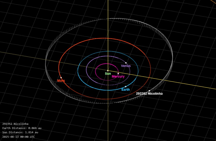 Do Supera para o Espaço: Nicolinha ganha asteroide com seu nome - Supera - Ginástica para o Cérebro