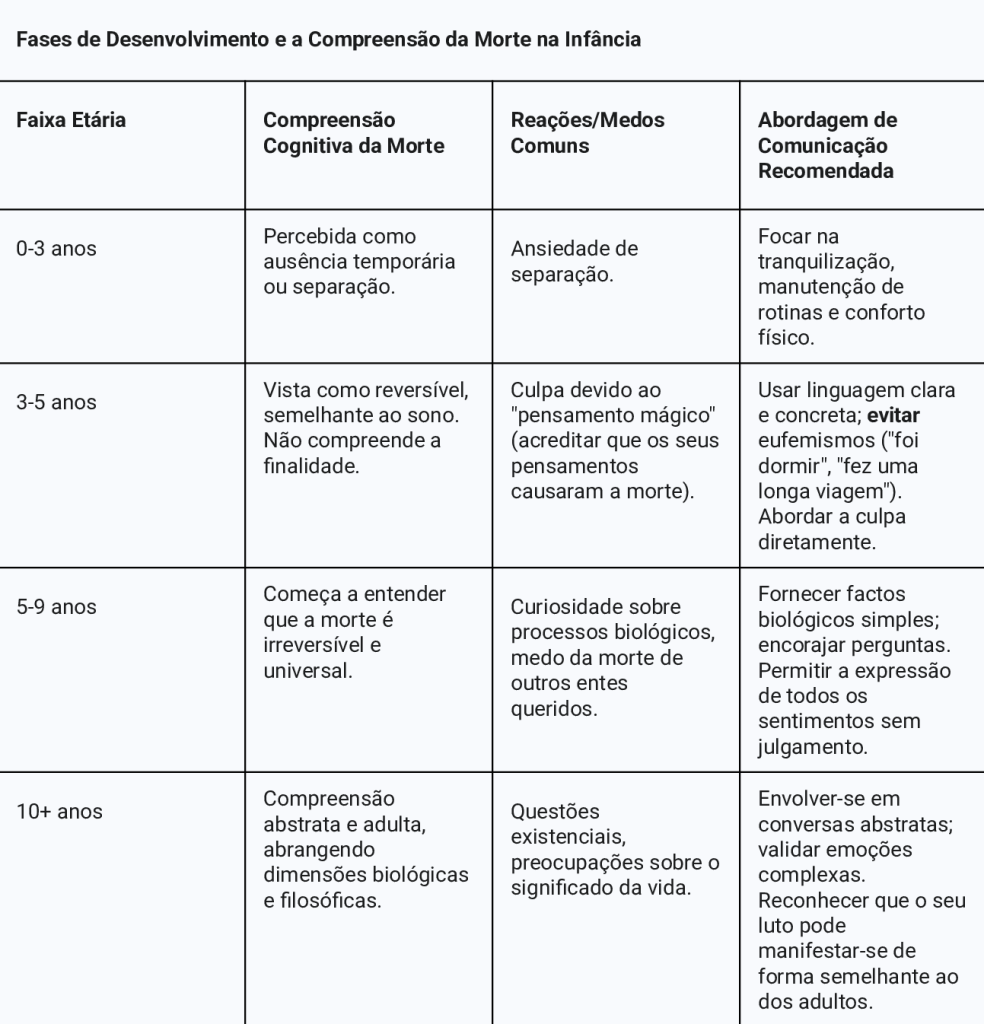 Dia de finados: saiba o que a neurociência revela sobre um dos maiores tabus humanos - Supera - Ginástica para o Cérebro